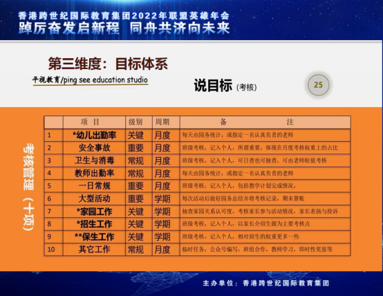 跨世紀年會直播預告|王國(guó)平：管理(lǐ)有(yǒu)什麽？幼兒園園長(cháng)管什麽？